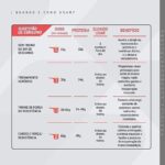 Whey Protein Concentrado Chocolate Branco Refil 1.8kg – Contribui Para o Ganho Muscular Hipertrofia – Dux Human Health - Imagem 3